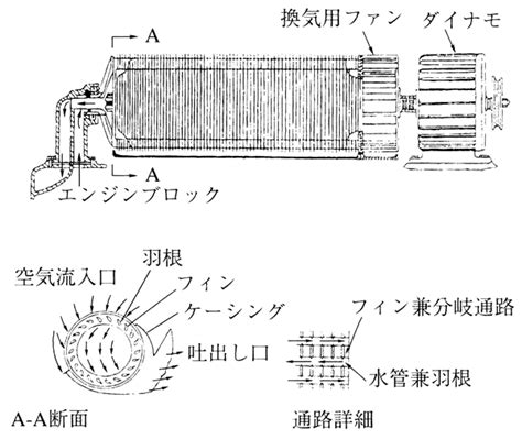 過熱度計算|﻿過熱度 [JSME Mechanical Engineering Dictionary]